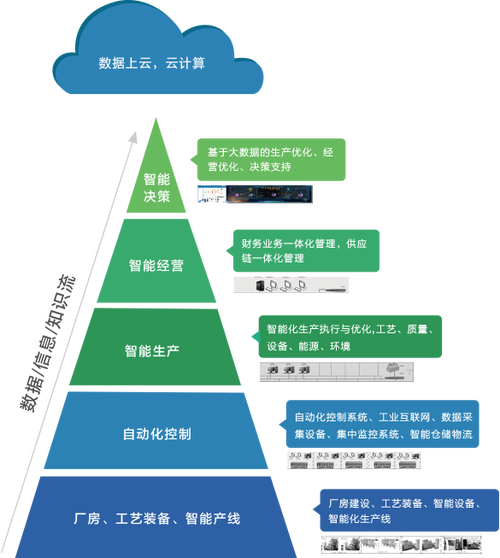 锂电智能工厂 - 极晨智道信息技术(北京)有限公司